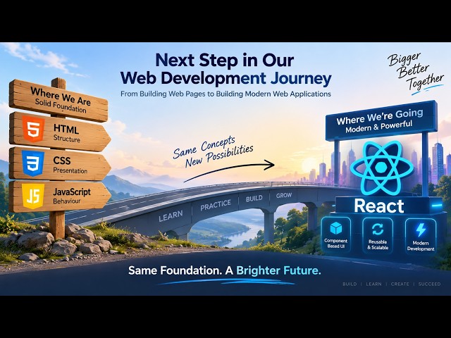 FSD: From HTML, CSS & JavaScript to React — Understanding the Foundation