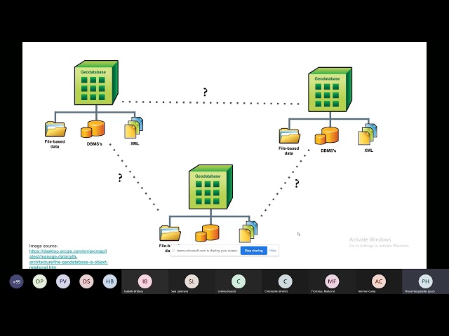 Geospatial Linked Data (Piraye Hacigüzeller)