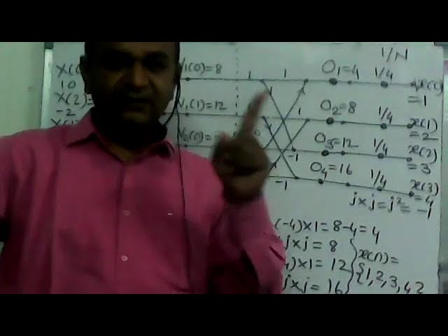 Lecture 15 DSP Fast Fourier Transform FFT Problem Find 4 Point IDFT using DIT FFT