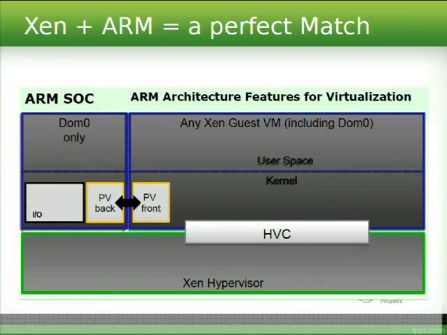 LinuxFest Northwest 2015: The Bare-Metal Hypervisor as a Platform for Innovation