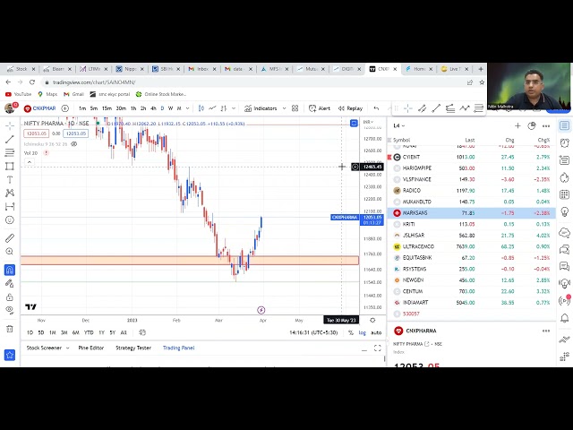 Astro-TechAnalysis- #astro #astrology #financialastrology #investingtips #investment #stock #money