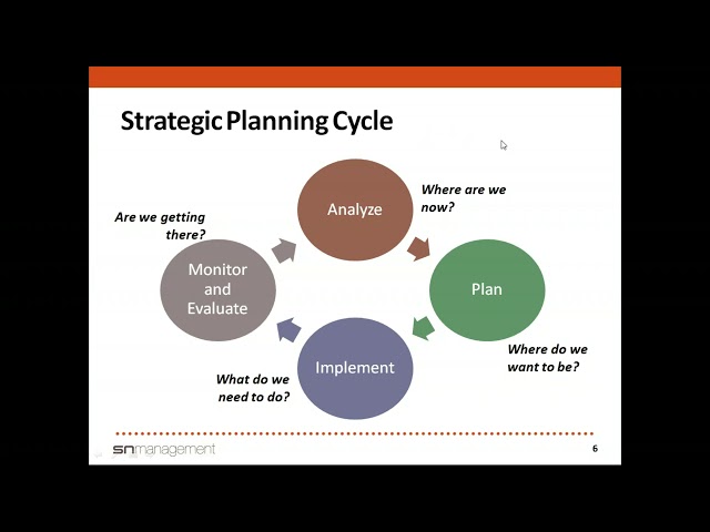 Strategic Planning (2019)
