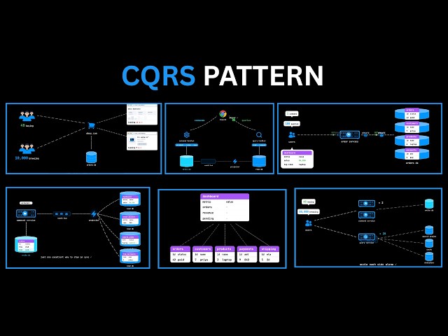 CQRS Pattern Explained | Command Query Responsibility Segregation | System Design