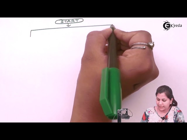 8051 Program To add Block of Data Assuming the Sum to be 16 bit