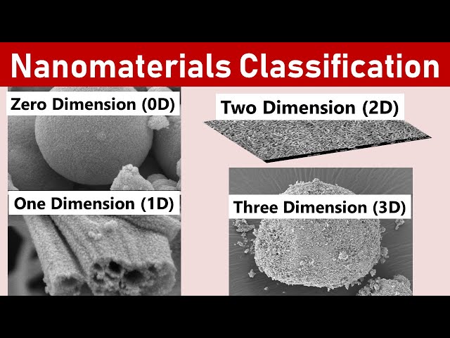 0D Vs 1D Vs 2D Vs 3D | Nanomaterials Classification