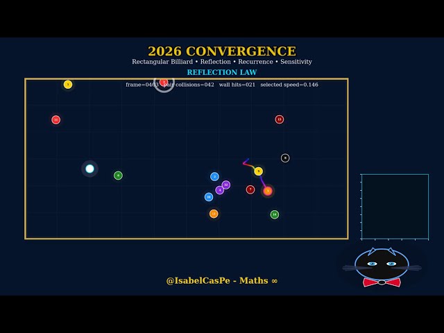 Billiard Dynamics 🎱 | Collisions, Reflections & Ergodicity in Motion  - 2