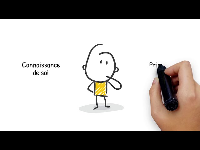 La connaissance de soi