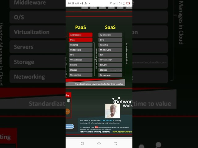 Cloud Computing security