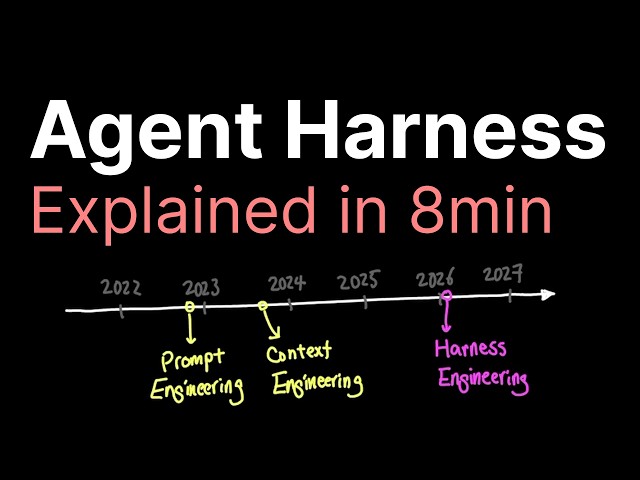 Agent Harness explained in 8min..