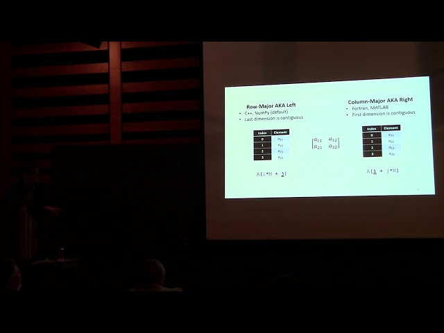 array_ref: Multidimensional Array References for the C++ Standard Library - Edwards & Lelbach