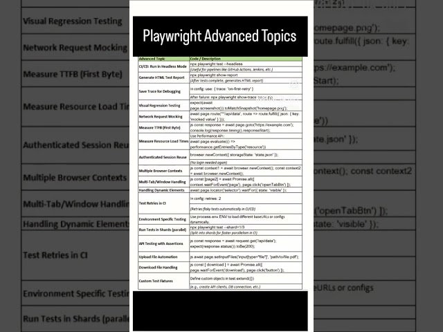 PLAYWRIGHT ADVANCED TOPICS | QA SDET