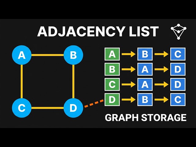 Adjacency List: BFS & DFS Graph Traversal