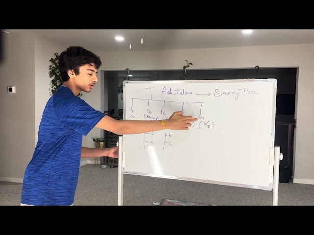 Aditalam to Data Structures Connection ￼(Binary Trees) - Short Version