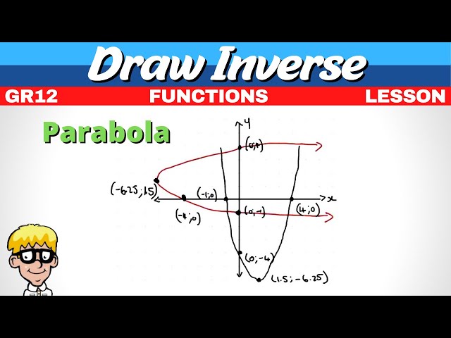 3) Inverse of parabola | Part 1