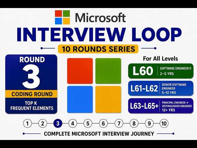 Microsoft Interview Loop| Round 3 | L60–L65+ | Top K Frequent Elements Coding Round | Bucket Sort