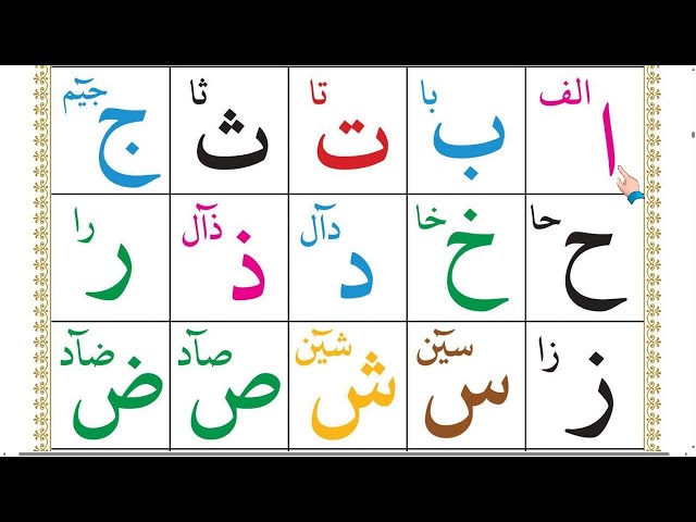 arabic alphabet pronunciation | Alif Baa Taa | arabic Alphabet for beginners