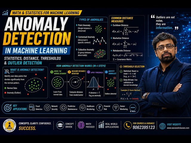 Anomaly Detection in Machine Learning | Statistics, Distance, Thresholds & Outlier Detection #ML