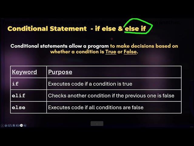 Python If Statements Explained for Beginners | Conditional Statements (if, elif, else)