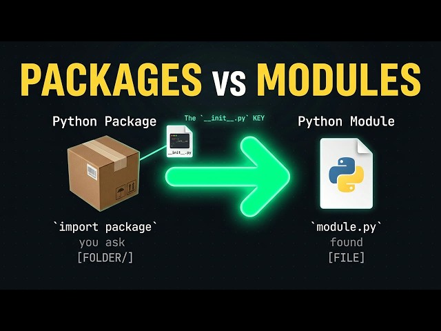 Python Modules & Imports Explained — How import Really Works | Zero to Expert #8