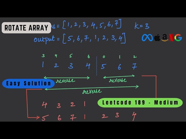 Rotate Array | Array | Python | LeetCode 189 | Top Interview 150