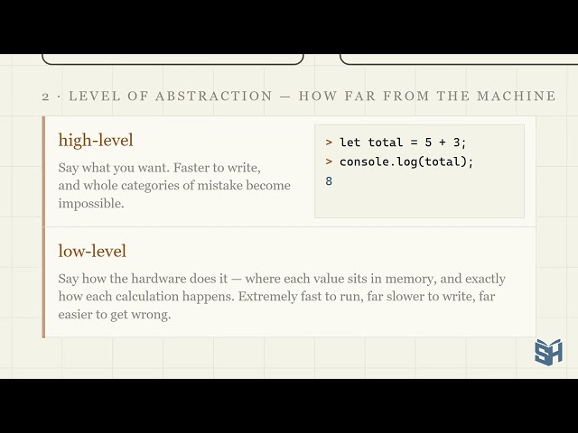 Why Are There So Many Programming Languages? | shCode 1.4