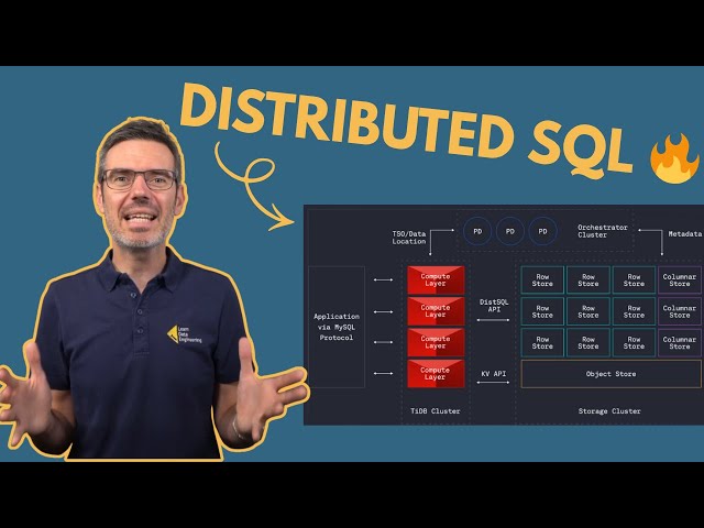 What Is Distributed SQL? A Better Way to Scale Your Database!