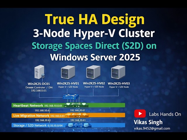 True HA 3-Node Hyper-V Cluster with Storage Spaces Direct (S2D) | Windows Server 2025 Step-by-Step