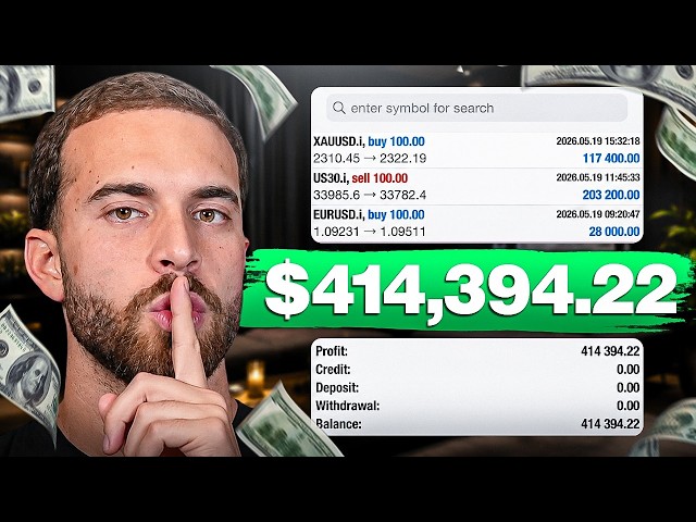 The Only Trading Strategy You Need To Be Profitable | Swing Trading