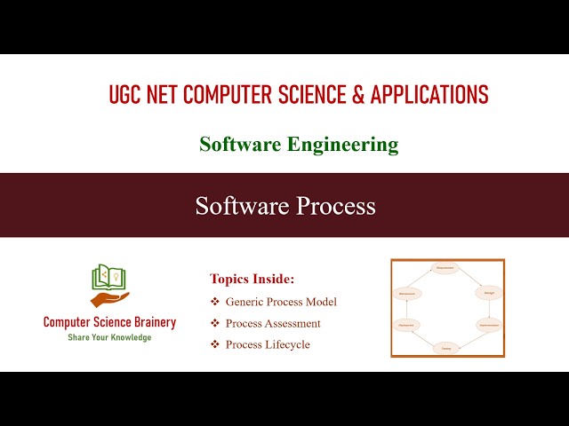 Software Process | Software Engineering | Unit 6-2 | UGC NET Computer Science