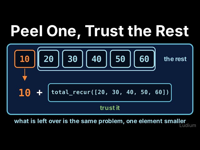 Introduction to CS | 16.4: Recursion on Lists: Peel One Element, Trust the Rest