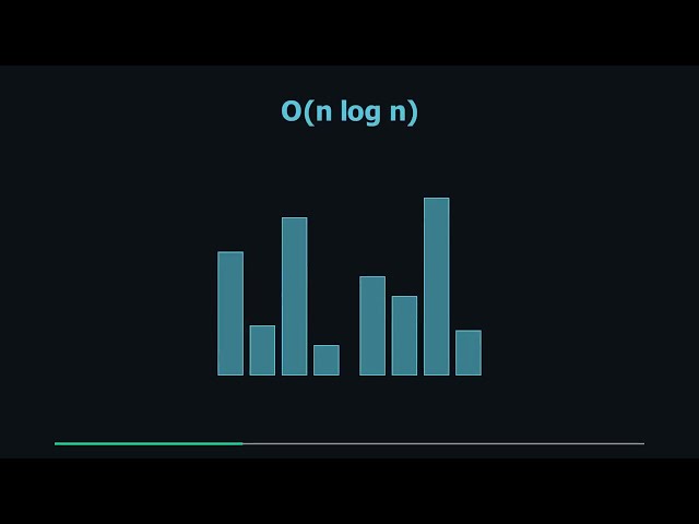 Time and Space Complexity-Explained with visual animation.(DSA Series - Part 1)