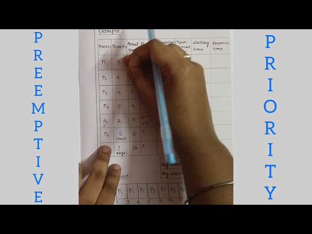 PREEMPTIVE PRIORITY SCHEDULING ALGORITHM || CPU SCHEDULING || OS || IN TELUGU #os #cse #btech
