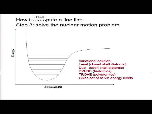 L09 Vibrational Spectra - III