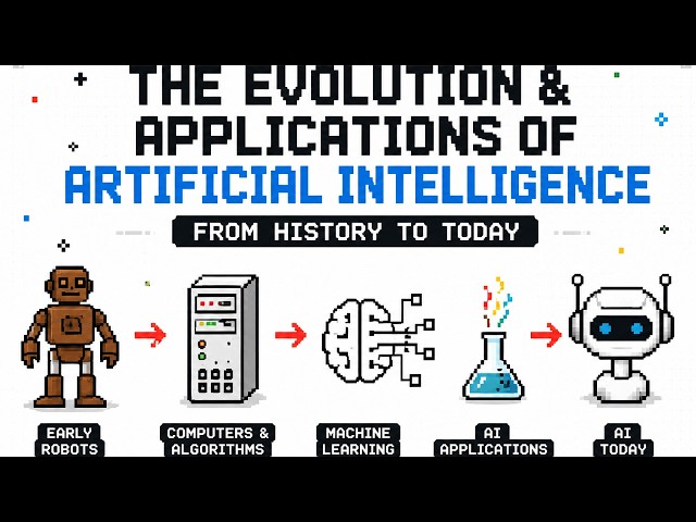 AI Evolution Explained: From Early Computers to ChatGPT