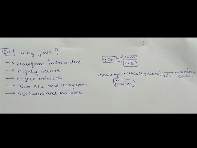 Why Chosen java? #interview