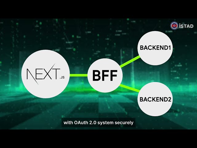 AuthGate | Identity & Access Management, API Gateway Engine, BFF as a Service, and Secure Tunneling.