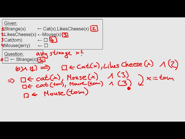 Prolog 05: Doing Prolog processing on paper