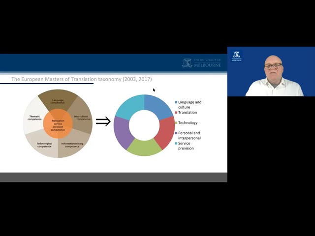 Skills and competences in the training of translators