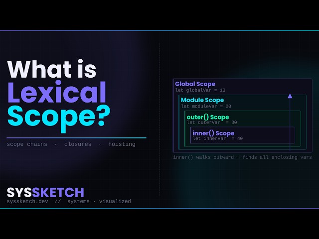 What is Lexical Scope? Explained in 8 Minutes