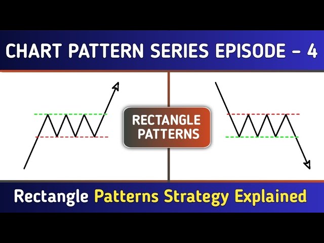 Rectangle Pattern Trading Strategy (Part 4) | Continuation Chart Patterns | Time to grow 