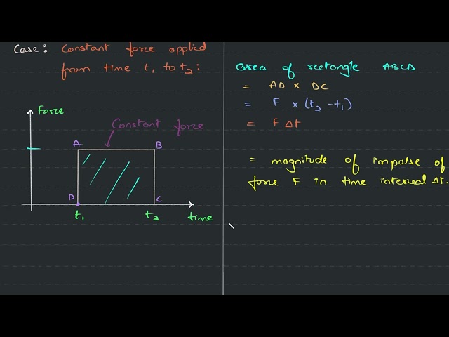 02 F3 C1   Measurement of Impulse by Graphical Method