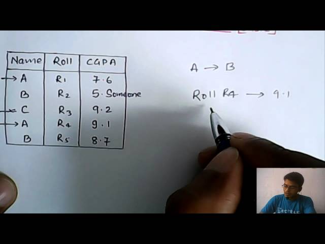 Basics of Functional Dependency | Database Management System