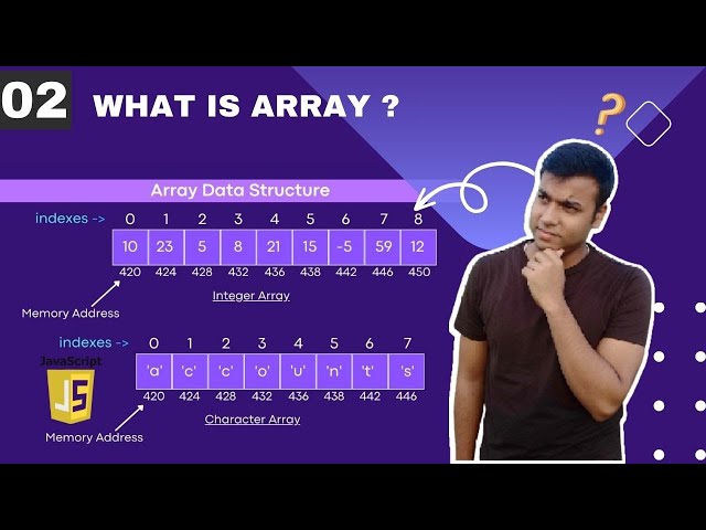 What Is Array In JavaScript & How it's Work inside The Computer Algorithm || ✅(02)