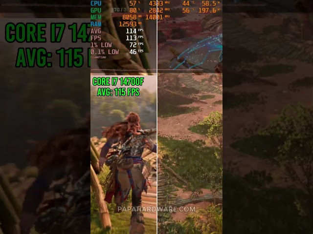 Intel CPU Comparison | RTX 5070 Ti | Horizon Forbidden West | 1080p