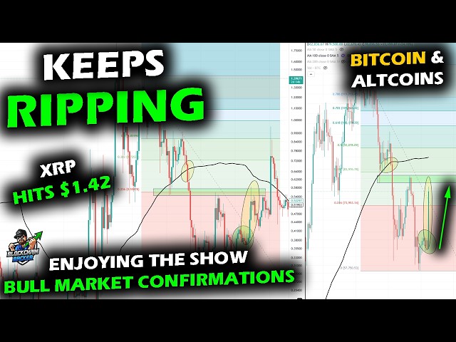 Prices Keep Ripping Upward for Bitcoin Price Chart, XRP, and Altcoin Market as Confirmations Await