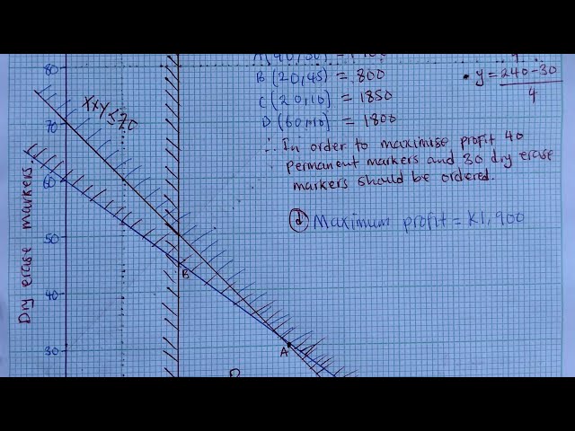 G12 MATHEMATICS LINEAR PROGRAMMING PAPER 2 2022