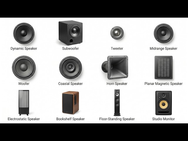 Every Speaker Type Explained in 5 Minutes