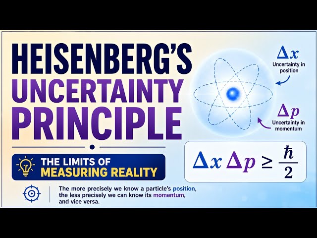 Heisenberg's Uncertainty Principle | The Limits of Measuring Reality | Uplatz
