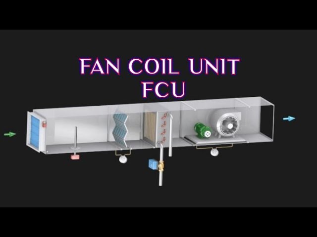 Fan Coil Units - FCU - How Fan Coil Units Work