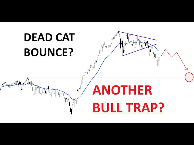 Technical Analysis of Stocks: SPY / QQQ / NVDA / TSLA / AMD / PLTR / IREN / SNDK